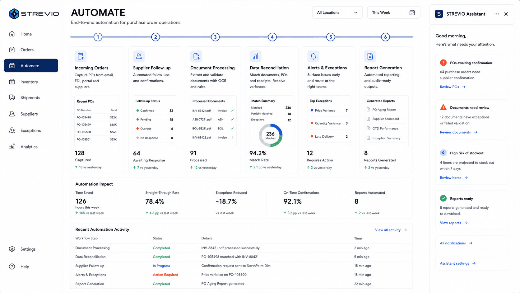STREVIO automation dashboard
