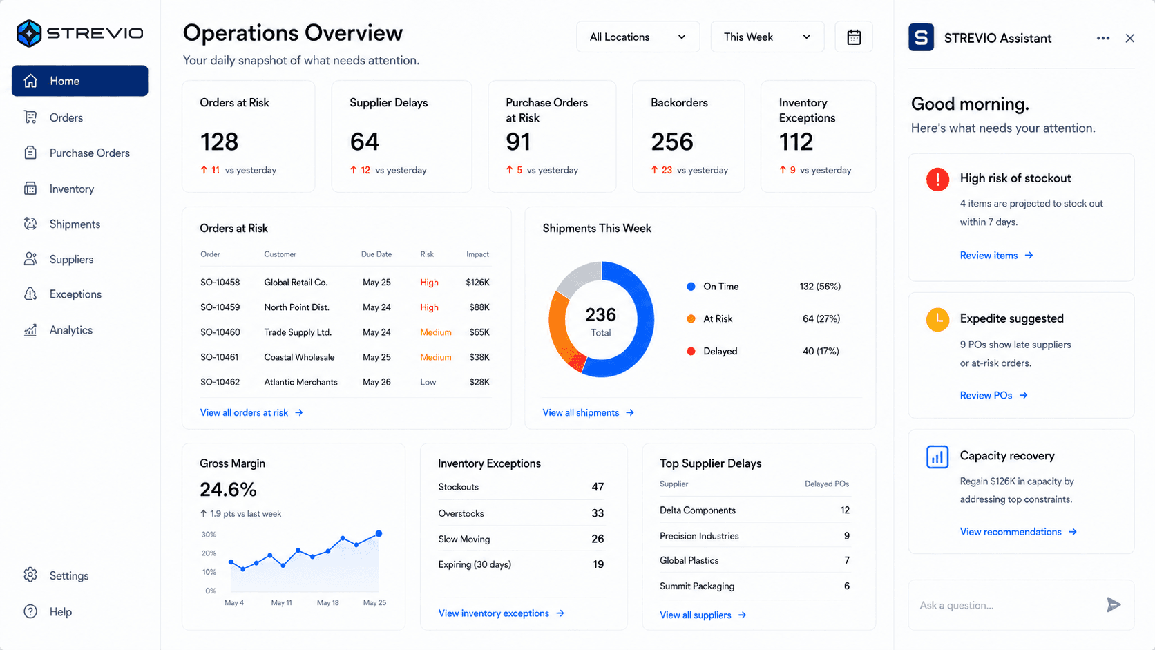 STREVIO operations overview dashboard